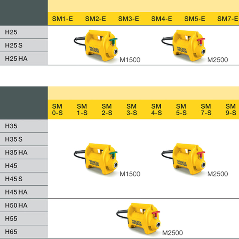 Wałek giętki do wibratora WACKER NEUSON SM2-E 2m