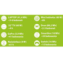 Stacja zasilania (powerbank) Zipper ZI-PS330