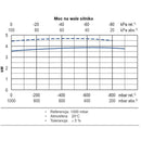 Pompa próżniowa Becker KVT 3.140