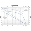 Pompa próżniowa Becker KVT 3.140