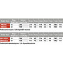 Podnośnik ręczny Faraone HW 150 kg udźwig