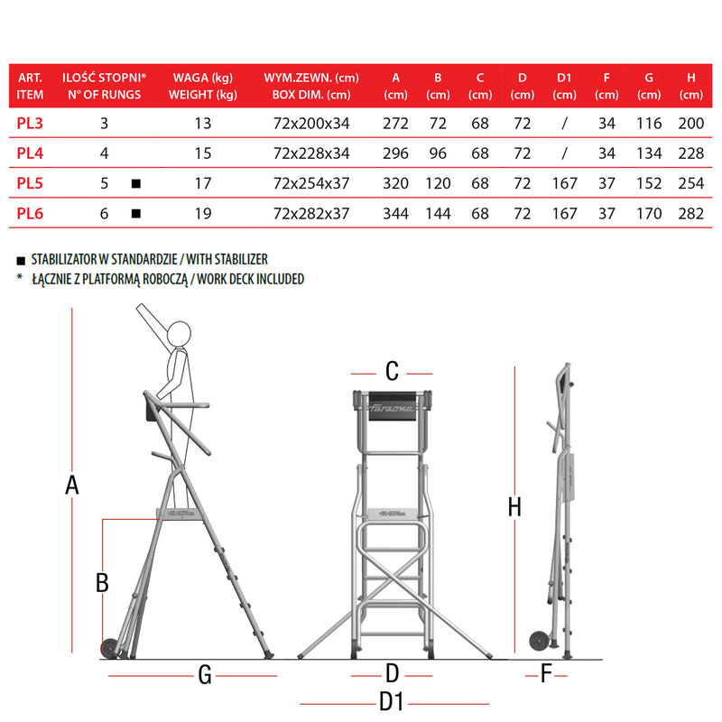 Platforma robocza Faraone PL 2,76 m