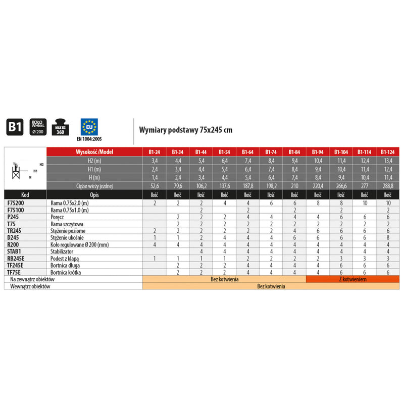 Rusztowanie jezdne Faraone TOP SYSTEM 6,4 m (0,75x2,45m)