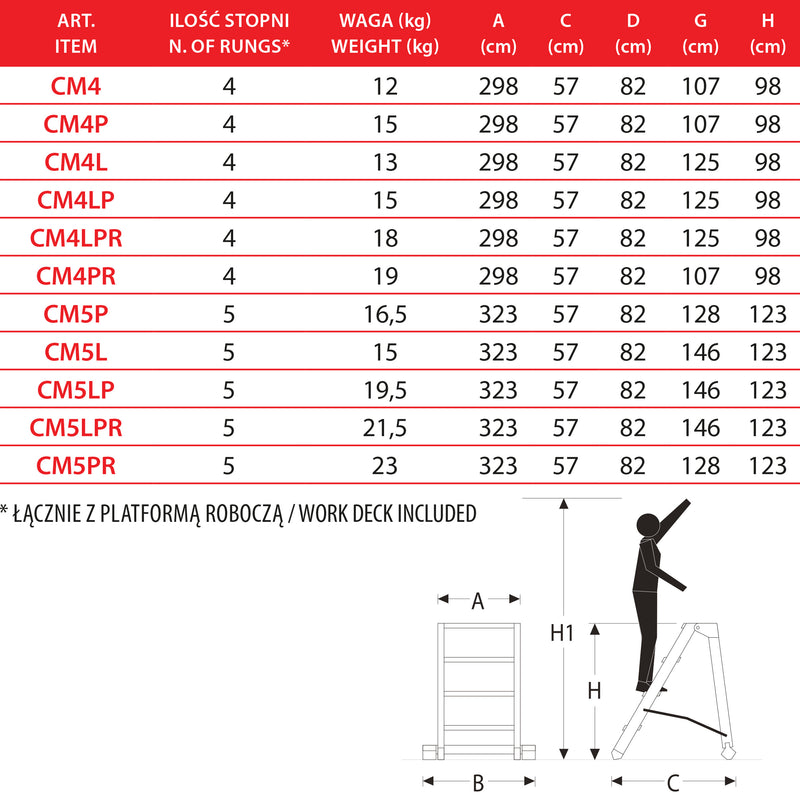 Schody profesjonalne Faraone CM60 (4 stopnie)